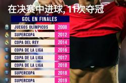 lol高校认证-马德里竞技碾压马赛，迪马利亚统治全场的简单介绍