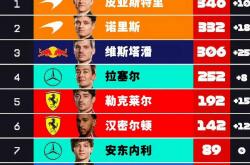 lol季中赛-法拉利碾压红牛车队，汉密尔顿惊艳四座的简单介绍