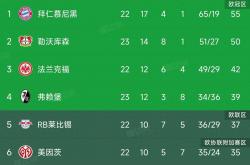 lol转区-包含拜仁慕尼黑稳坐德甲榜首位置的词条