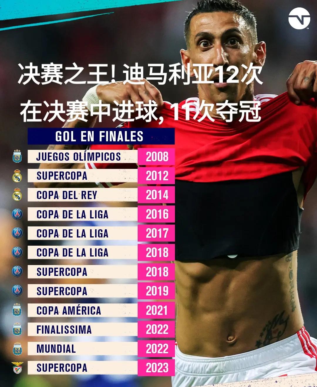 马德里竞技碾压马赛，迪马利亚统治全场的简单介绍